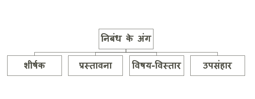 parts of an essay in hindi