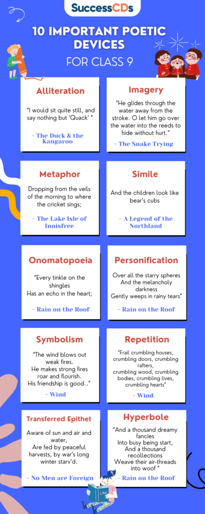 Top Poetic Devices For Class 9 Poetic Devices With Examples