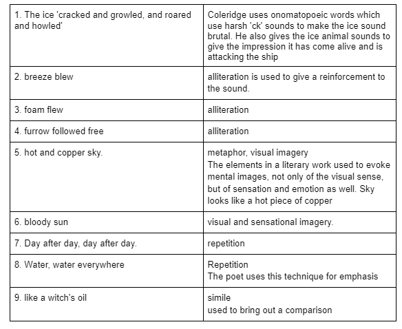 class 10 communicative chapter 10.6