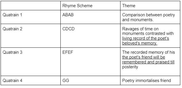 class 10 communicative chapter 8.1