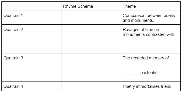 class 10 communicative chapter 8