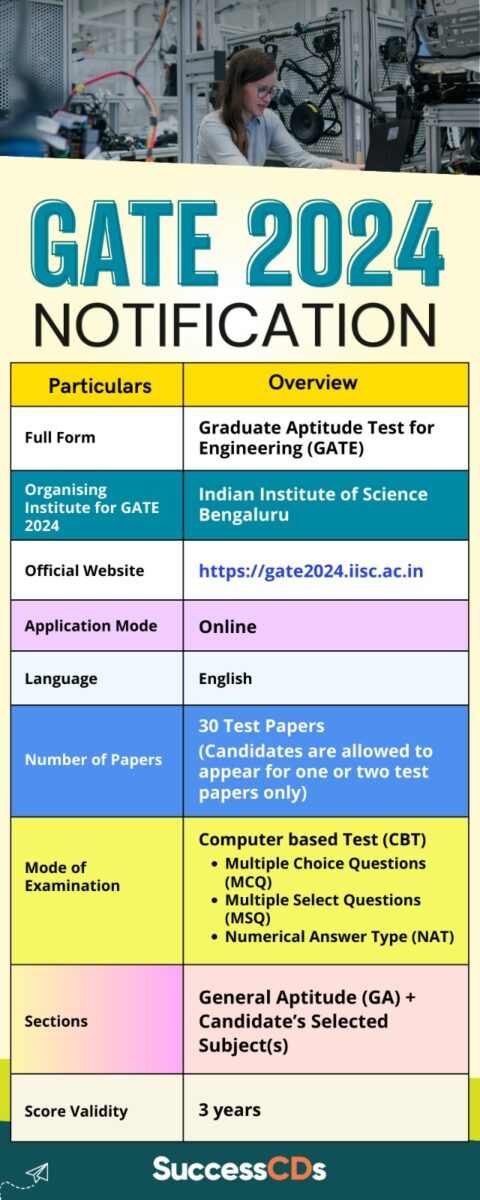 GATE 2024 Notification Exam Dates Application Form Syllabus   Gate 2024 480x1200 