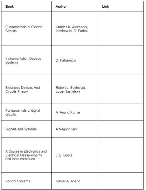 GATE 2024 Notification Exam Dates Application Form Syllabus   Instrumentation Engineering 480x626 