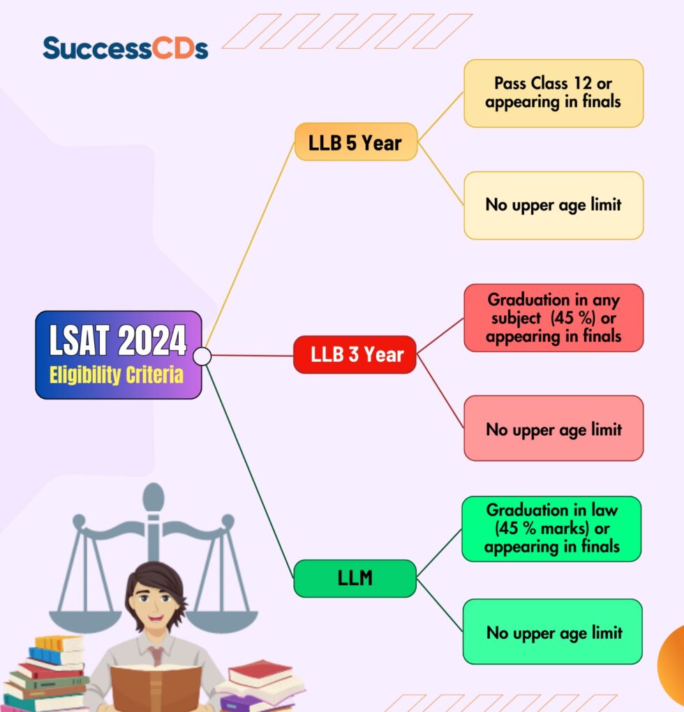 LSAT India 2024 Eligibility Criteria, Qualification, Age Limit