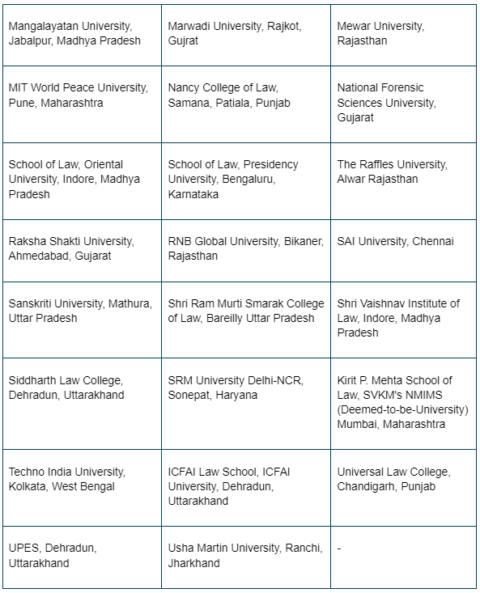 CLAT Result 2024 Announced - Download Scorecard, Merit List, Cut off