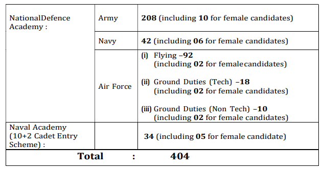 NDA Number of Vacancies