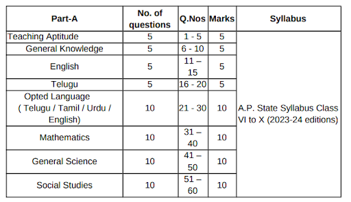 AP DEECET 2024 Exam Pattern 1