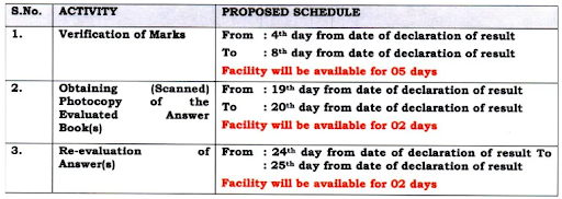 CBSE Scheduled for Verification of Marks