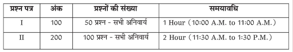 CG SET 2024 Exam Pattern