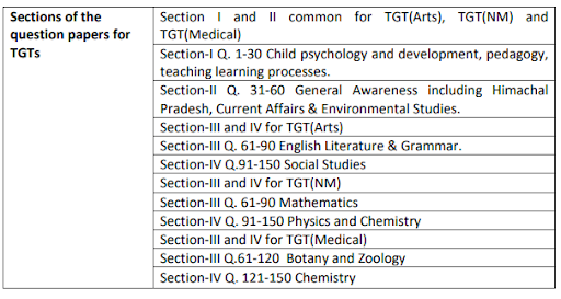 HP TET Structure 1