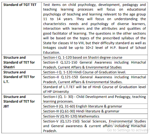 HP TET STRUCTURE 2