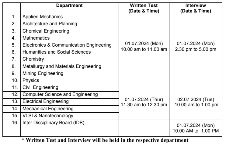 VNIT Nagpur Schedule for Written Test & Interview