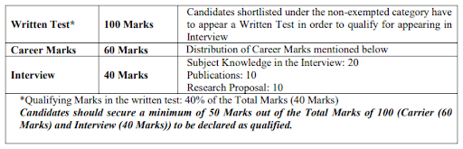 VSSUT PhD Selection Process