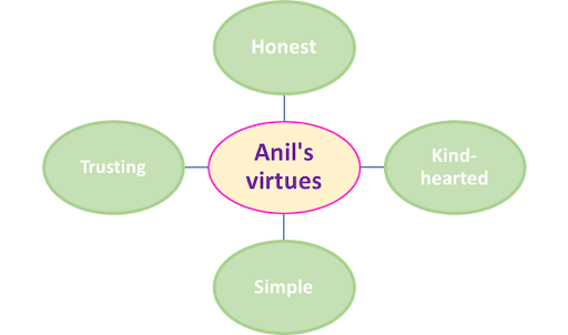 anils-virtues