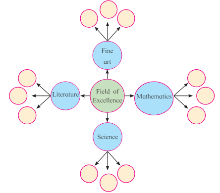  cluster diagram