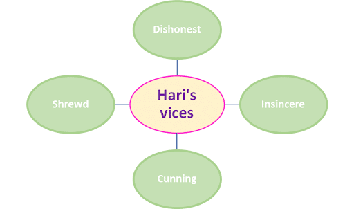 haris-vices