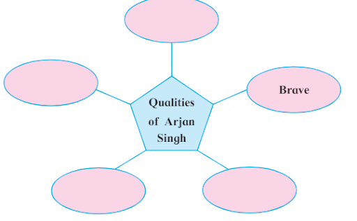 qualities of arjan singh