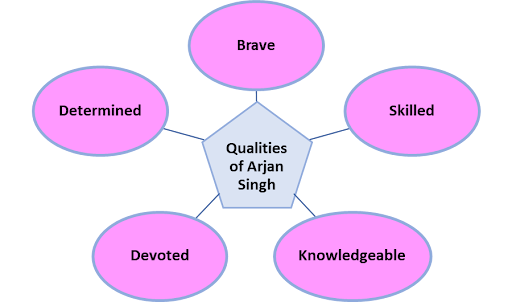 qualities of arjan singh