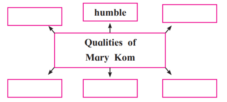 qualities of mary kom