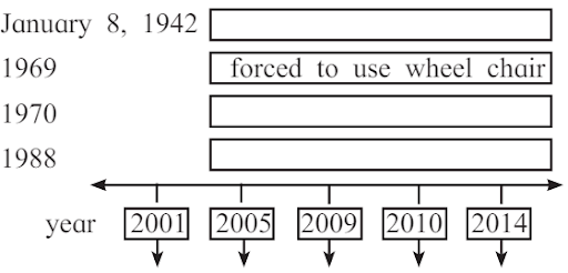 stephen-hawking-chart