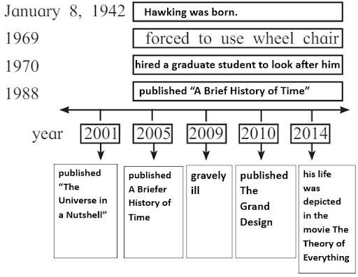 stephen-hawking-chart