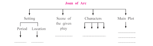 Tree diagram