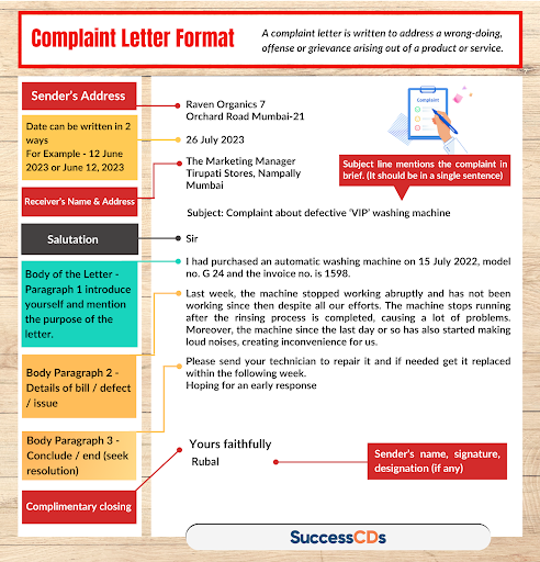 Format of Complaint Letter Infographic