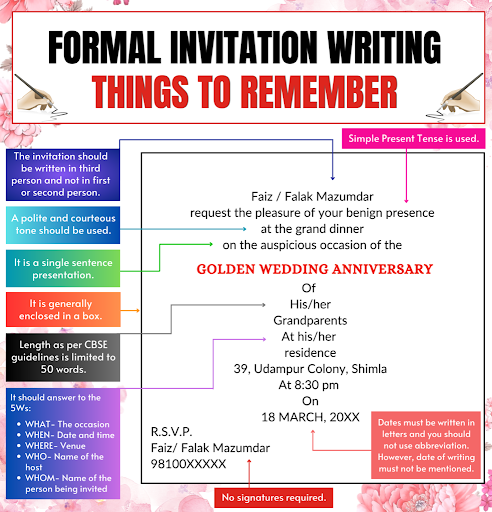 Format of Invitation Letter Infographic