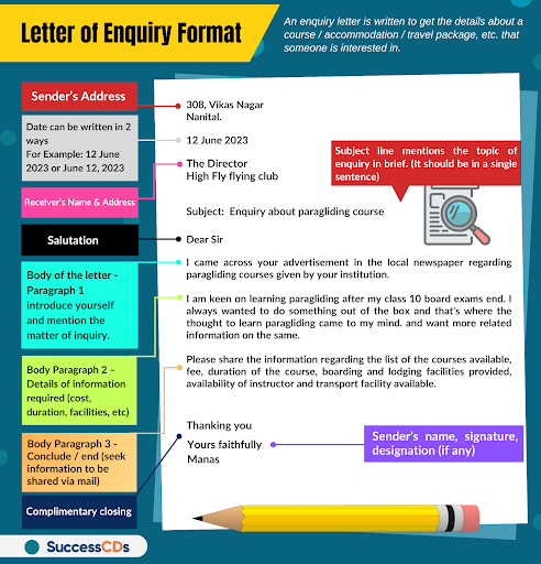 Format of Letter of Enquiry Infographics