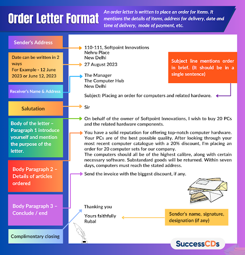 Format of Order Letter Infographic