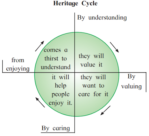 heritage-cycle