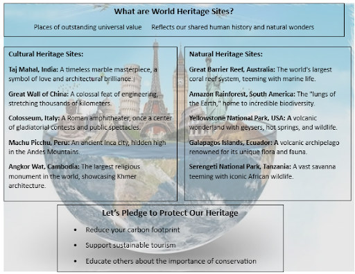 what are world heritage