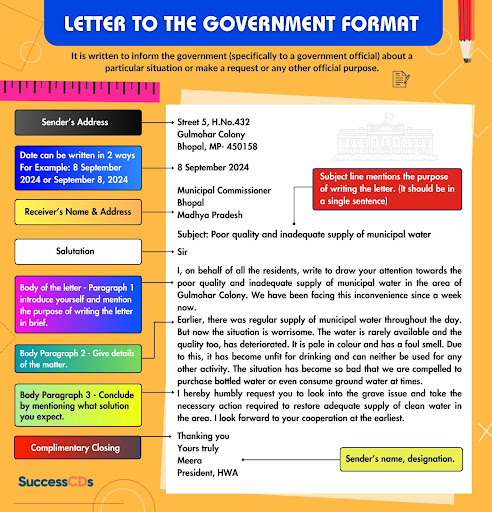 Format of Letter to Government Infographic 