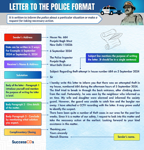 Format of Letter to Police Infographic 