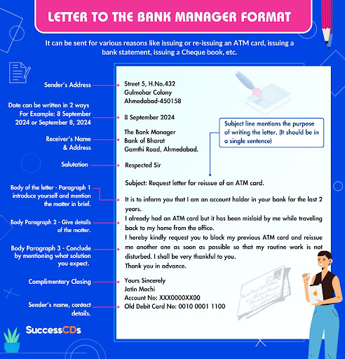 Letter to Bank Manager Format Infographic