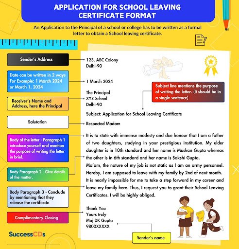 Format of Application for School Leaving Certificate Infographic