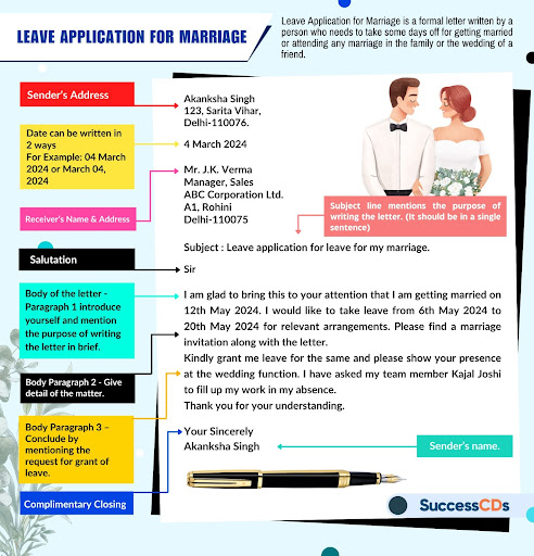 Format of Leave Application for Marriage Infographic