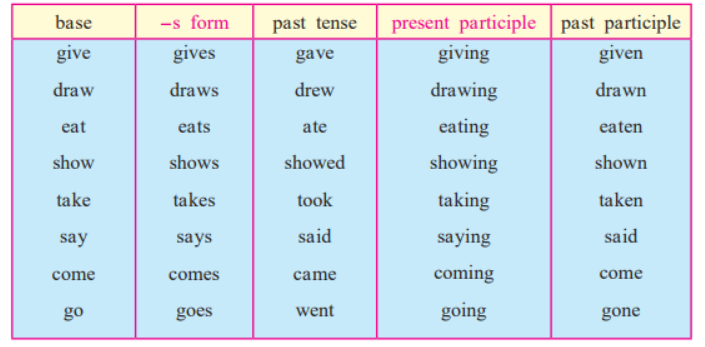 table of verb forms