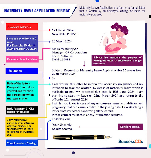 Format of Maternity Leave Application Infographic