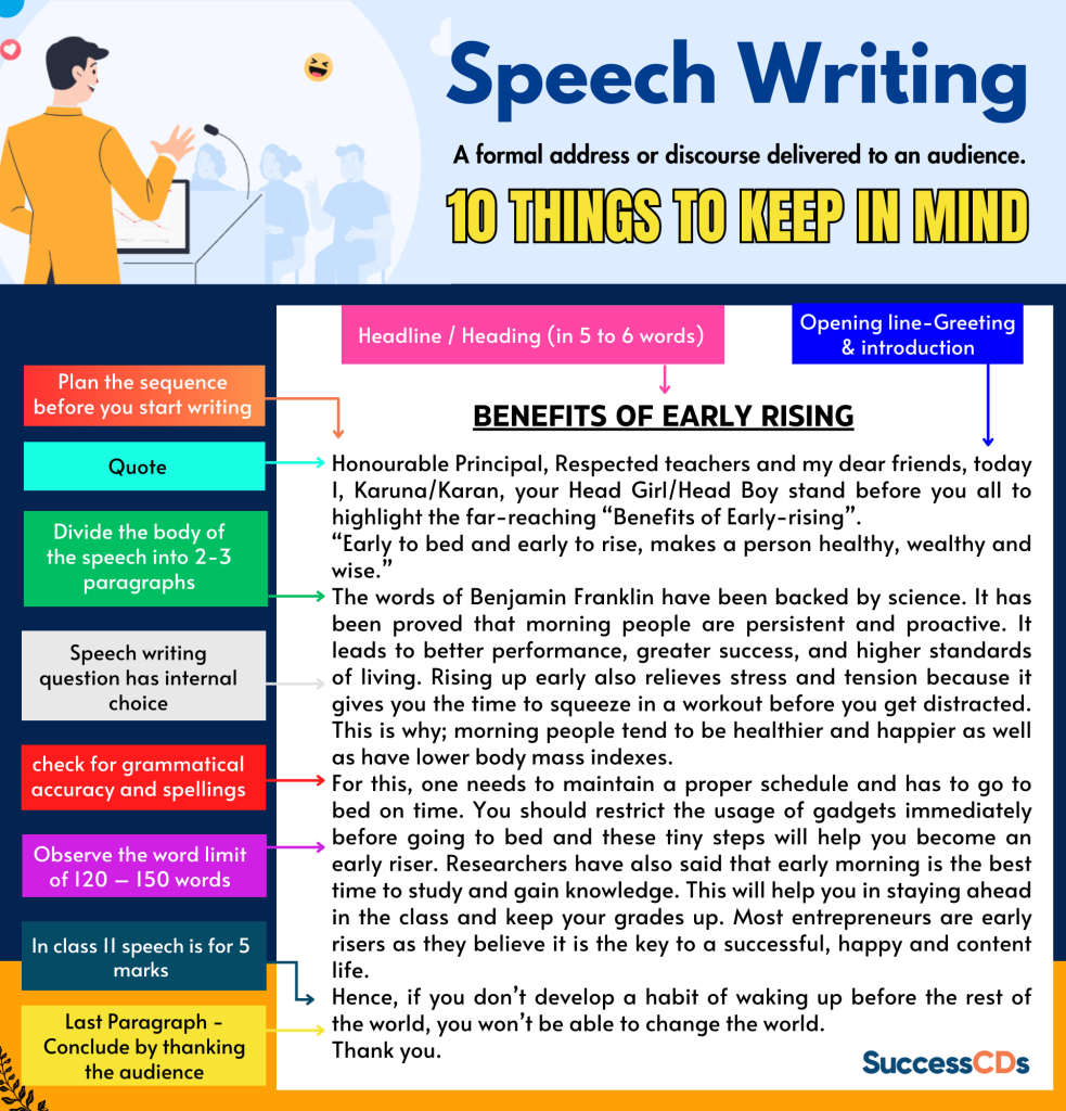 Speech writing - Class 12 English - 10 things to remember